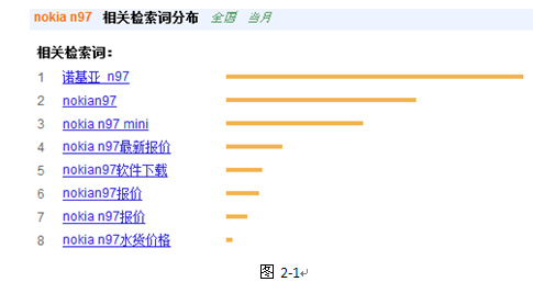 Keyword-strategy-2 Keyword-strategy-2